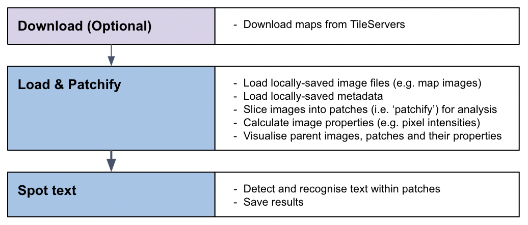 ../_images/text-spotting-pipeline.png