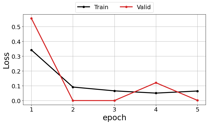 ../_images/Worked-examples_mnist_pipeline_37_0.png