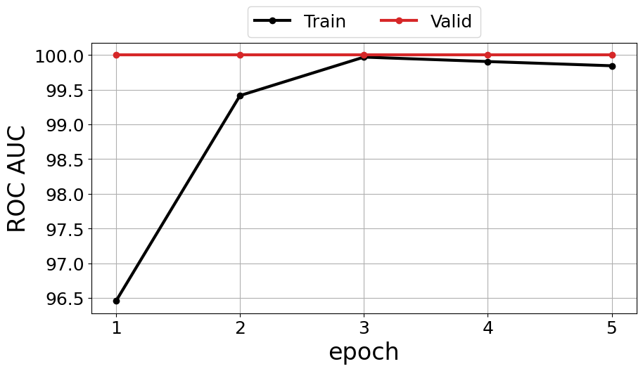 ../_images/Worked-examples_mnist_pipeline_38_0.png