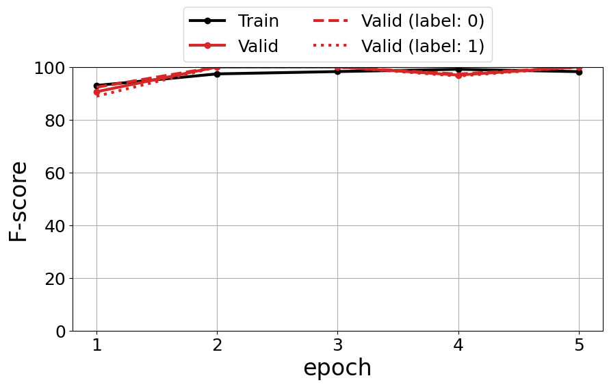 ../_images/Worked-examples_mnist_pipeline_39_0.png