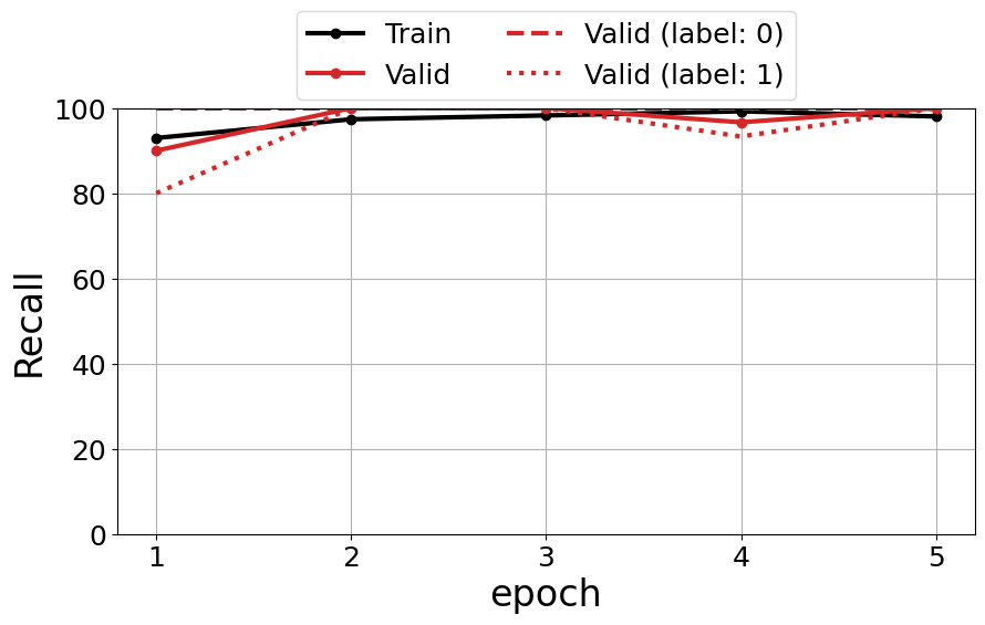 ../_images/Worked-examples_mnist_pipeline_40_0.png