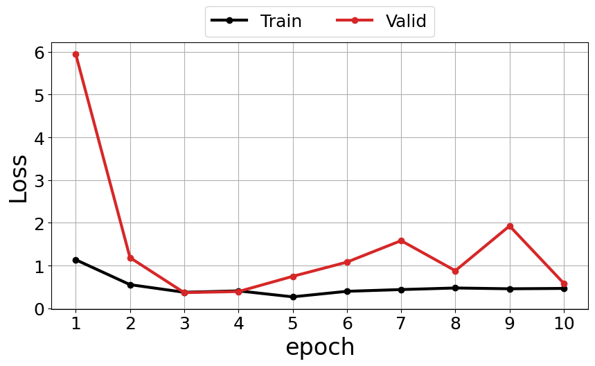 ../_images/Worked-examples_one_inch_pipeline_70_0.png