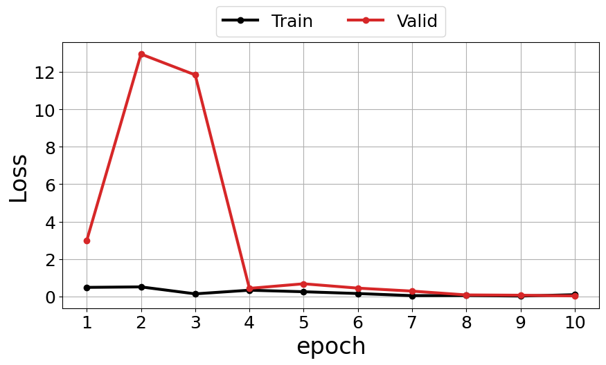 ../_images/Worked-examples_plant_pipeline_55_0.png
