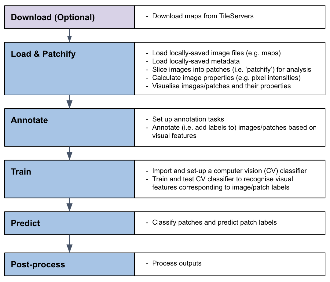 ../_images/pipeline_explained.png